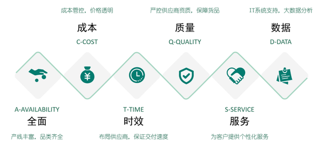 西域獲評上海市供應鏈創新與應用示范企業，技術賦能樹立行業標桿